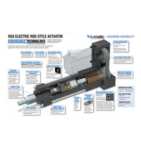 RSX SERIES TOLOMATIC RSX SERIES RODDED ELECTRIC ACTUATOR<BR>SPECIFY NOTED INFORMATION FOR PRICE AND AVAILABILITY